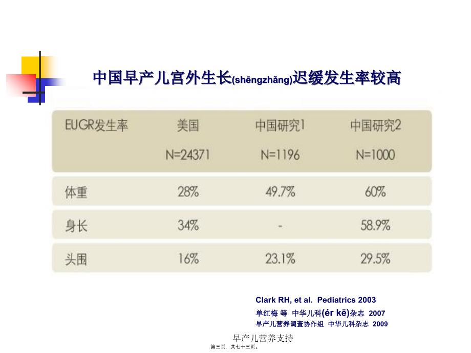 早产儿营养支持课件_第3页