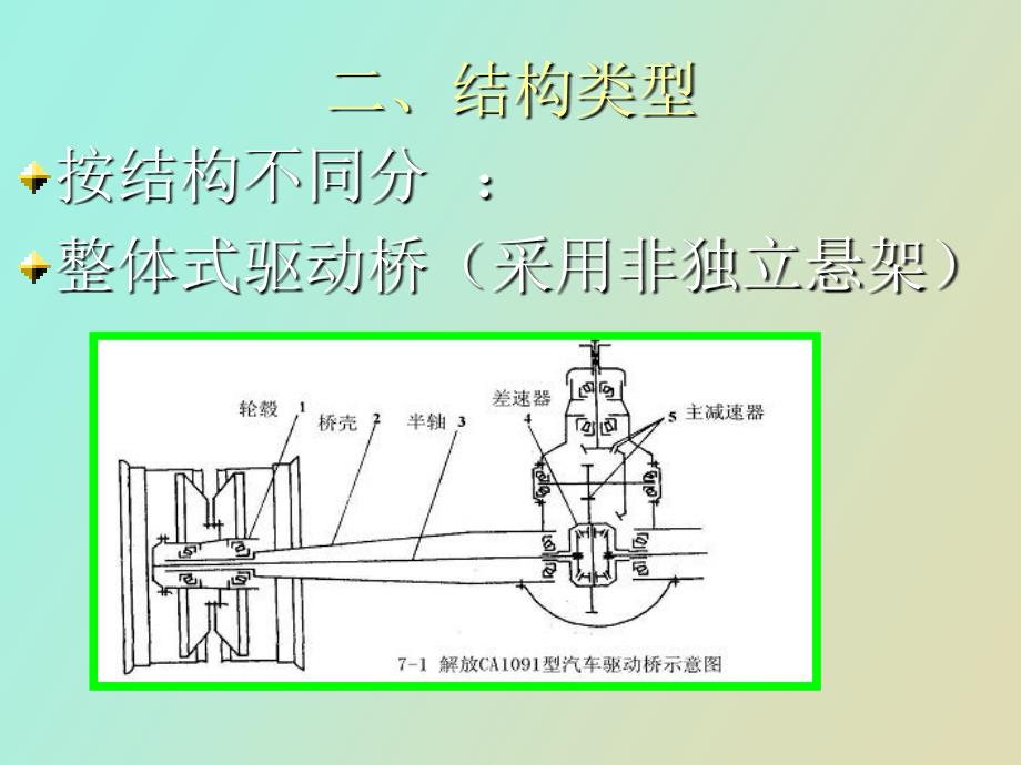 驱动桥的作用_第4页