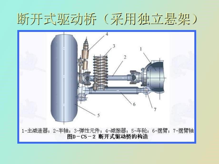 驱动桥的作用_第5页