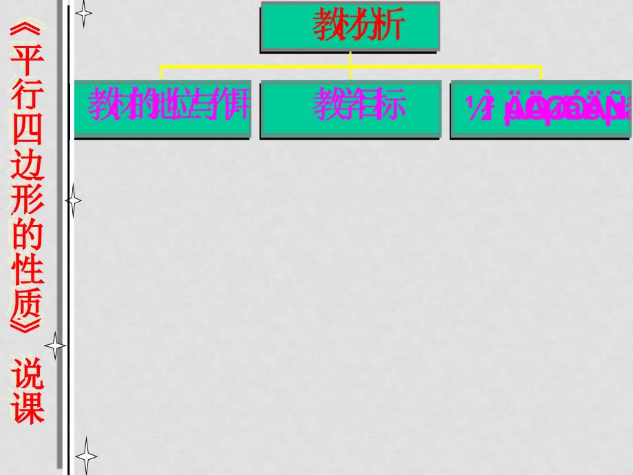 八年级数学下平行四边形性质说课课件和教案人教版平行四边形说课课件_第4页