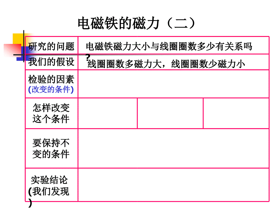 教科版科学六上电磁铁磁力二课件_第4页