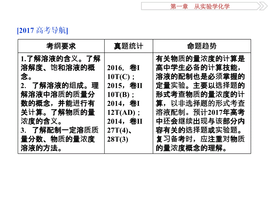 轮复习优化方案(化学)第一章第四讲.ppt_第2页