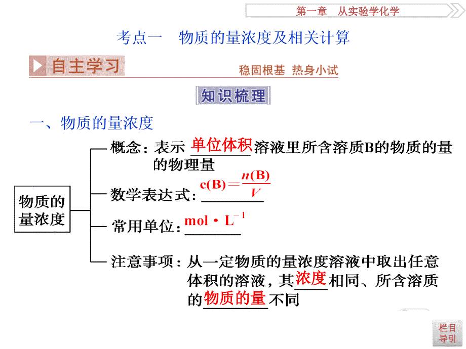 轮复习优化方案(化学)第一章第四讲.ppt_第3页