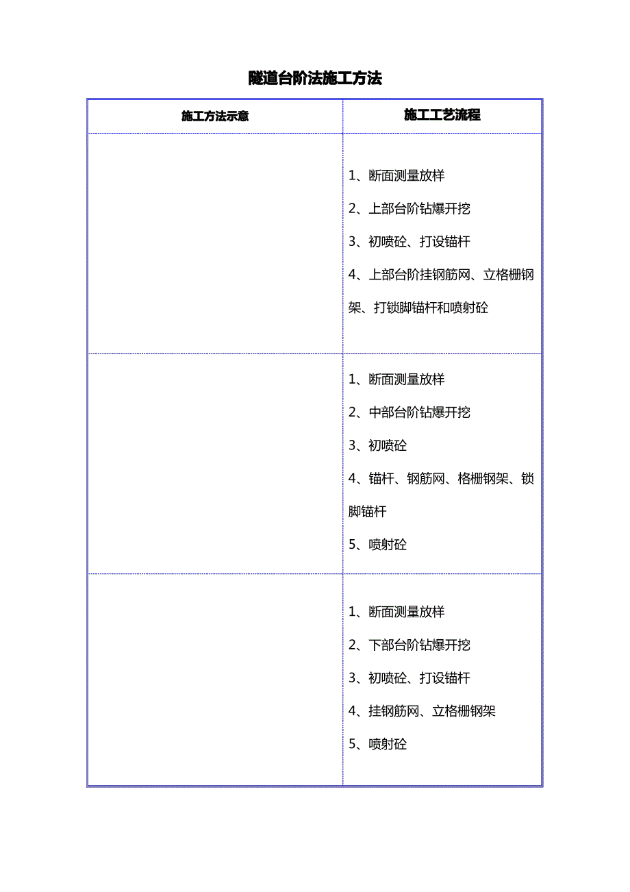 矿山法施工方法_第1页