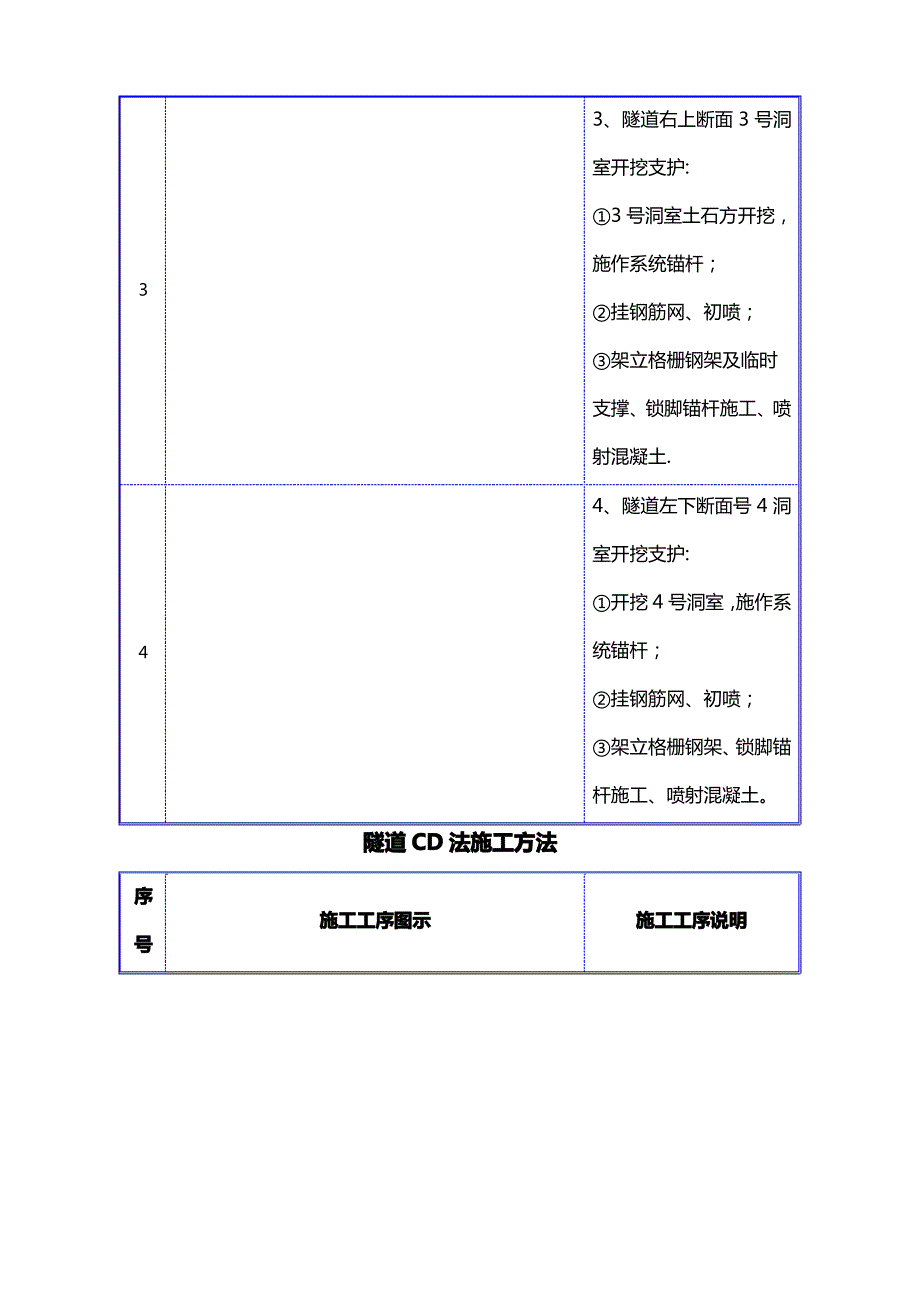 矿山法施工方法_第3页