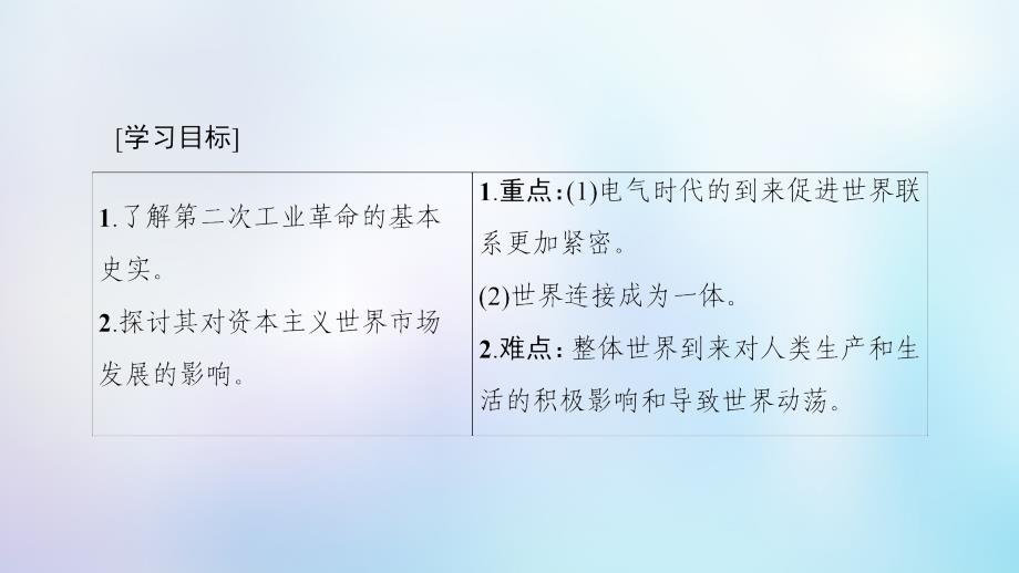 高中历史专题5走向世界的资本主义市场四走向整体的世界课件人民版必修2_第2页