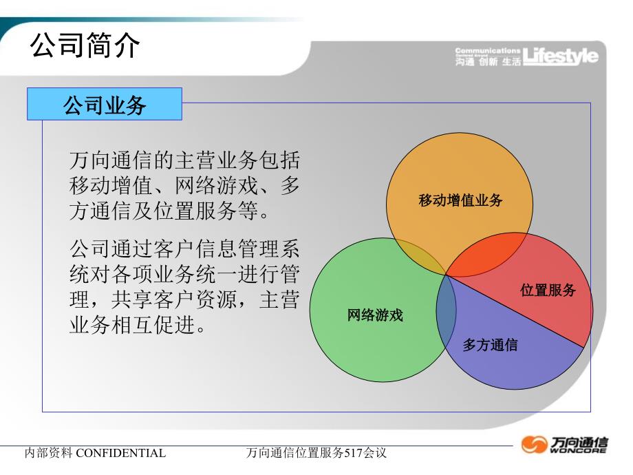 万向通信位置服务517会议课件_第4页