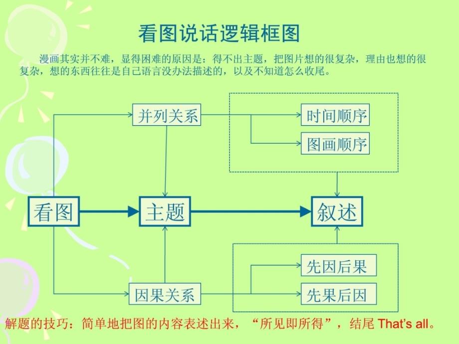 [指南]英语白话看图措辞练习1492736583_第3页