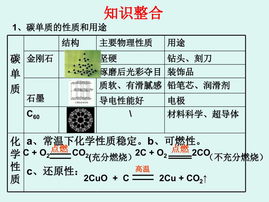 人教版九年级化学第六单元复习课件_第3页