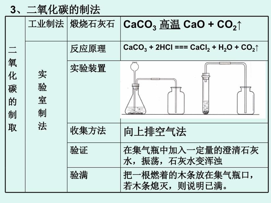 人教版九年级化学第六单元复习课件_第5页