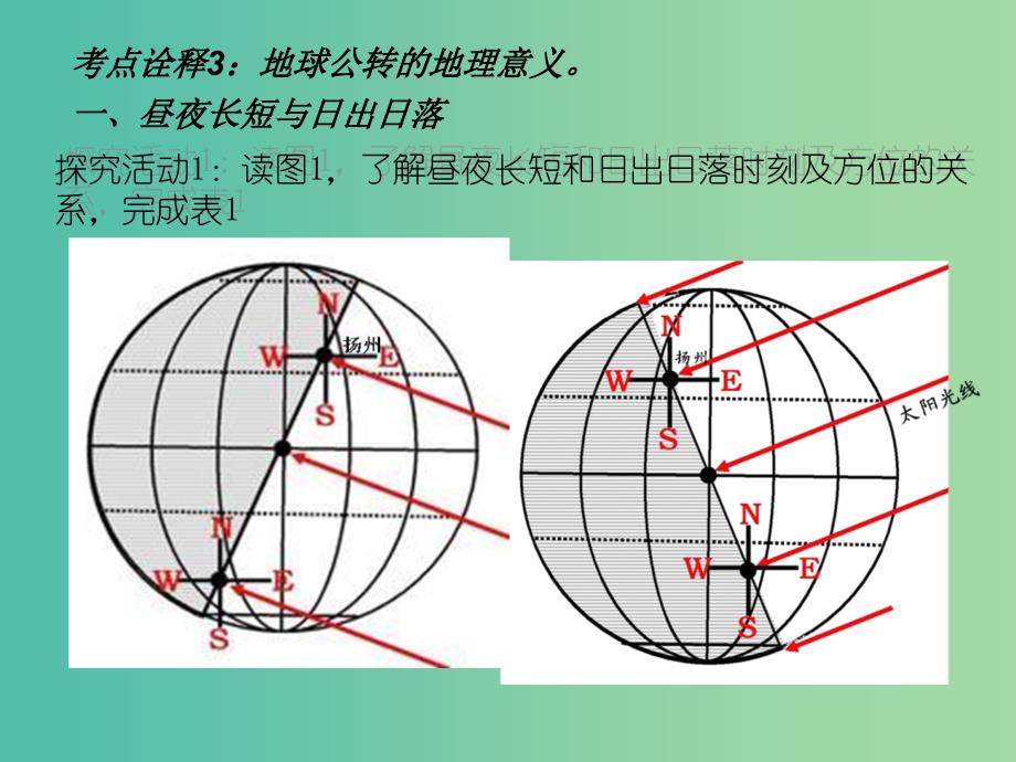 高考地理一轮复习 从宇宙中看地球 地球自转的地理意义（第6课时）课件.ppt_第3页