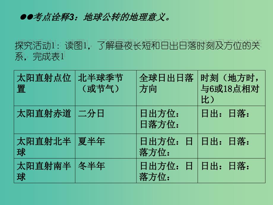 高考地理一轮复习 从宇宙中看地球 地球自转的地理意义（第6课时）课件.ppt_第4页