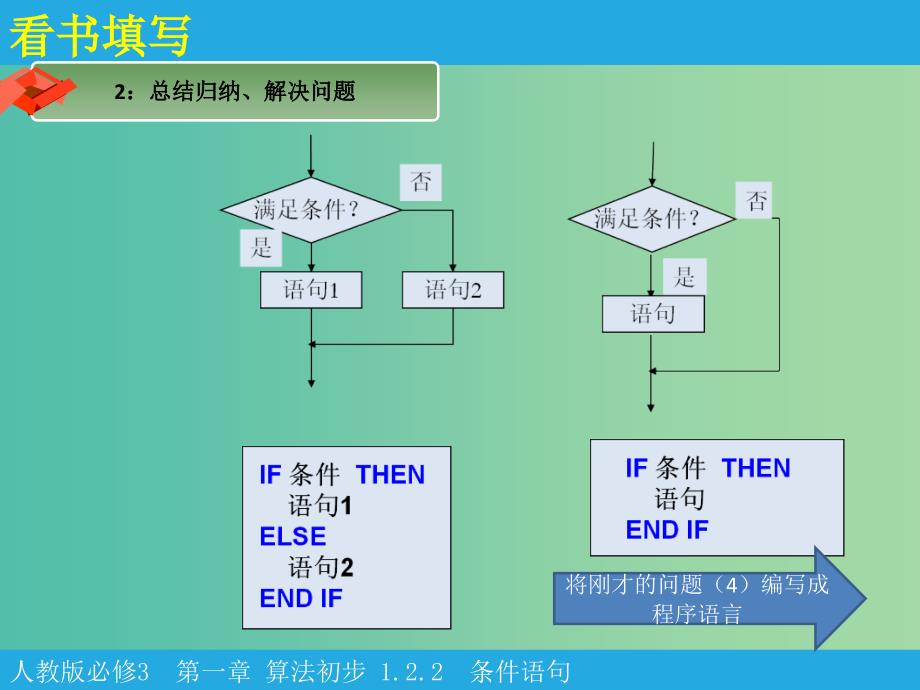 高中数学 第一章 算法初步 第2节《条件语句》课件 新人教版必修3.ppt_第3页