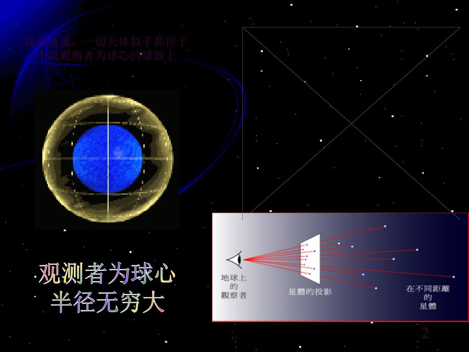 观测太空ppt课件_第2页