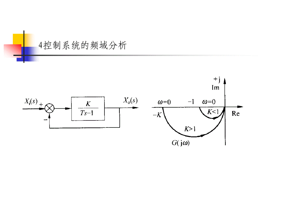 自动控制系统的频域分析第二部分_第3页