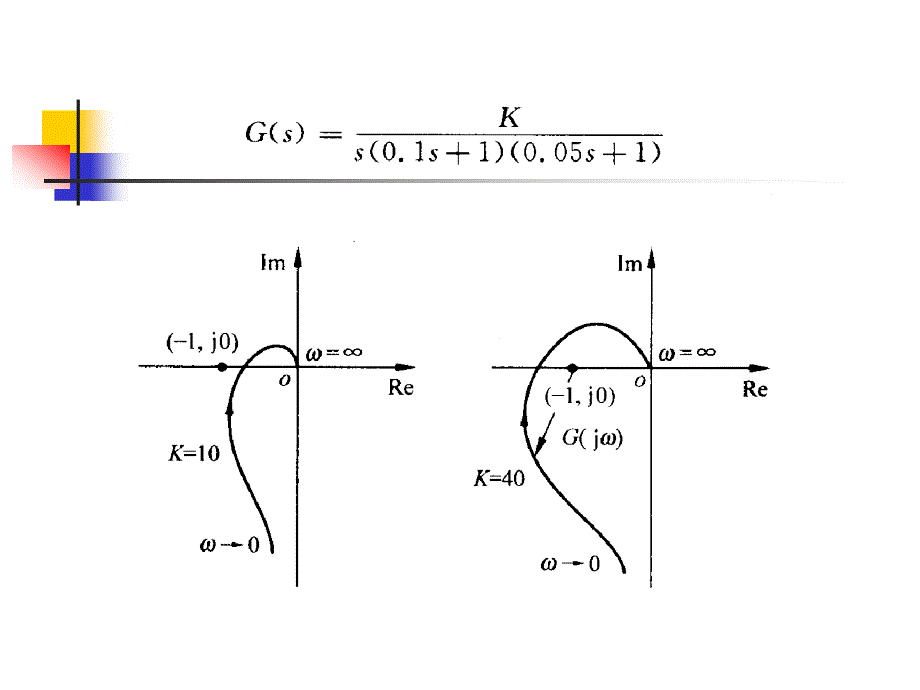 自动控制系统的频域分析第二部分_第4页