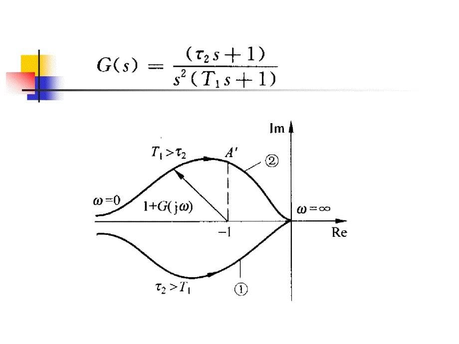 自动控制系统的频域分析第二部分_第5页