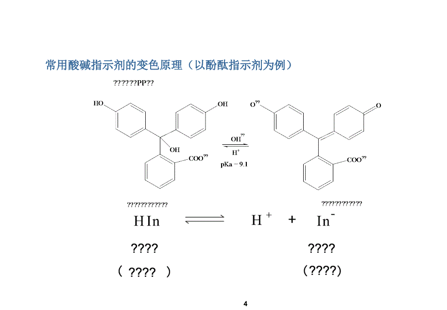 第四章--滴定分析方法及应用酸碱滴定法.课件_第4页