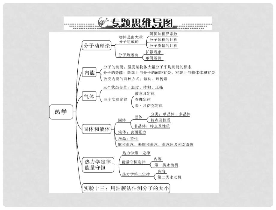 高考物理总复习 专题十三 第1讲 分子动理论 内能配套课件_第3页