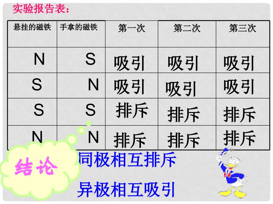 三年级科学下册 制作小磁针课件 大象版_第3页