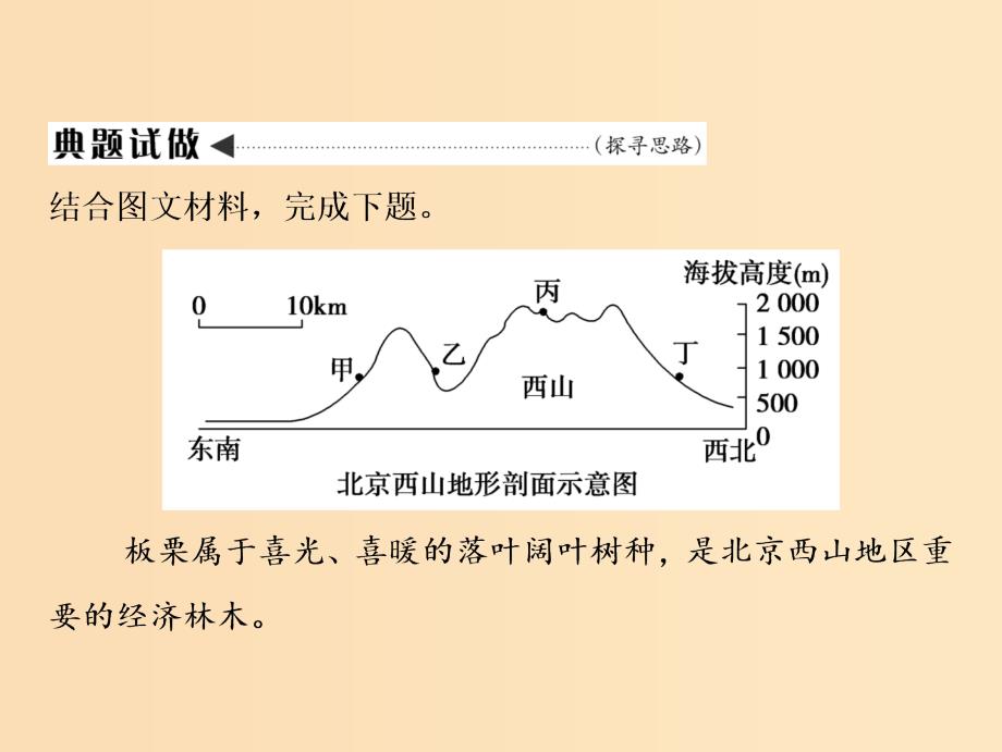 2019版高考地理一轮复习第2部分人文地理第9章农业地域的形成与发展微专题强化四农业区位选择课件新人教版.ppt_第2页