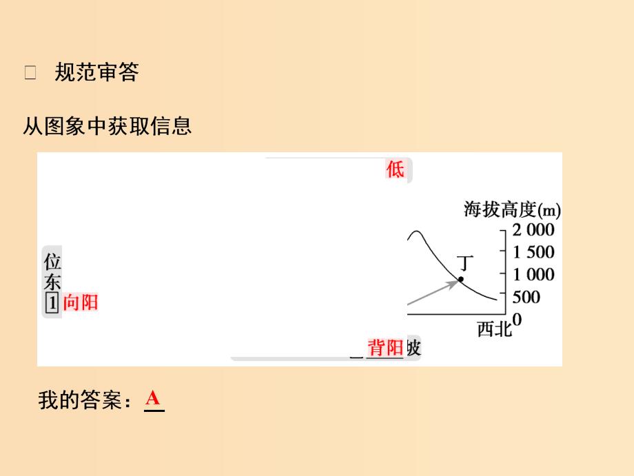 2019版高考地理一轮复习第2部分人文地理第9章农业地域的形成与发展微专题强化四农业区位选择课件新人教版.ppt_第4页