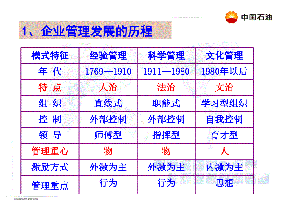 专家团队制度管理研幻灯_第3页