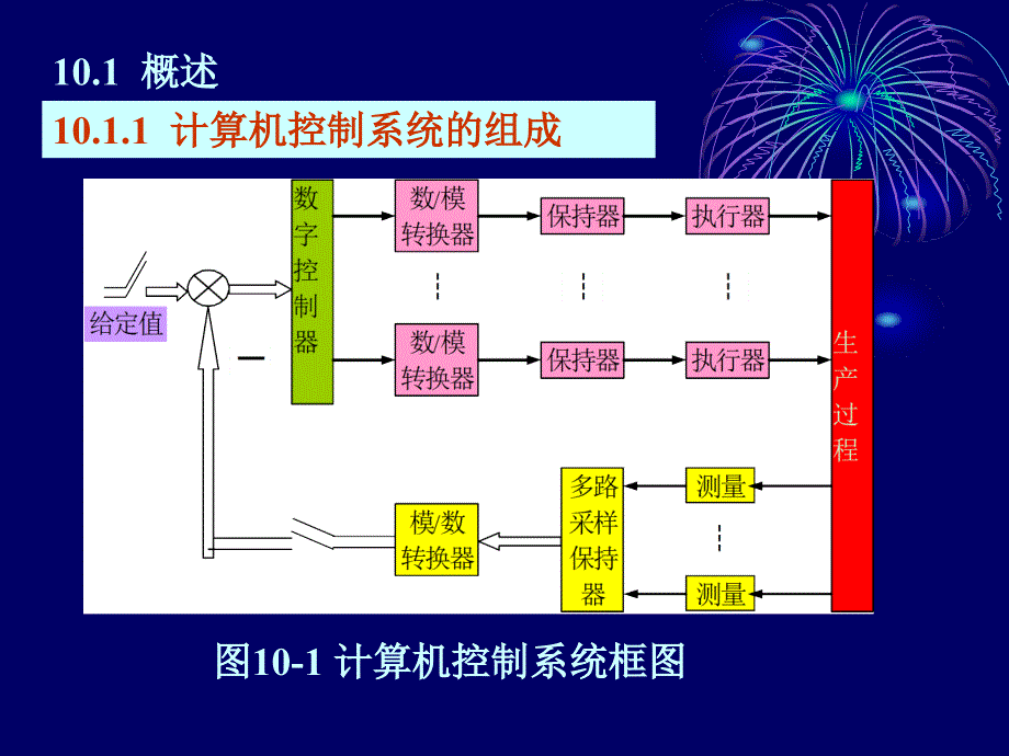 计算机控制系统_第4页