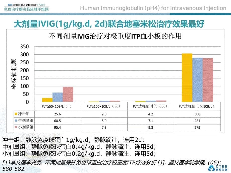 静注人免疫球蛋白IVIG儿科临床应用_第5页