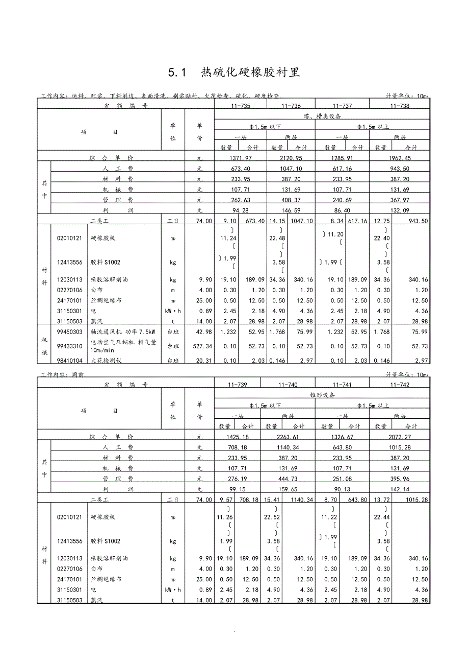 第五章橡胶板及塑料板衬里工程_定额_第1页