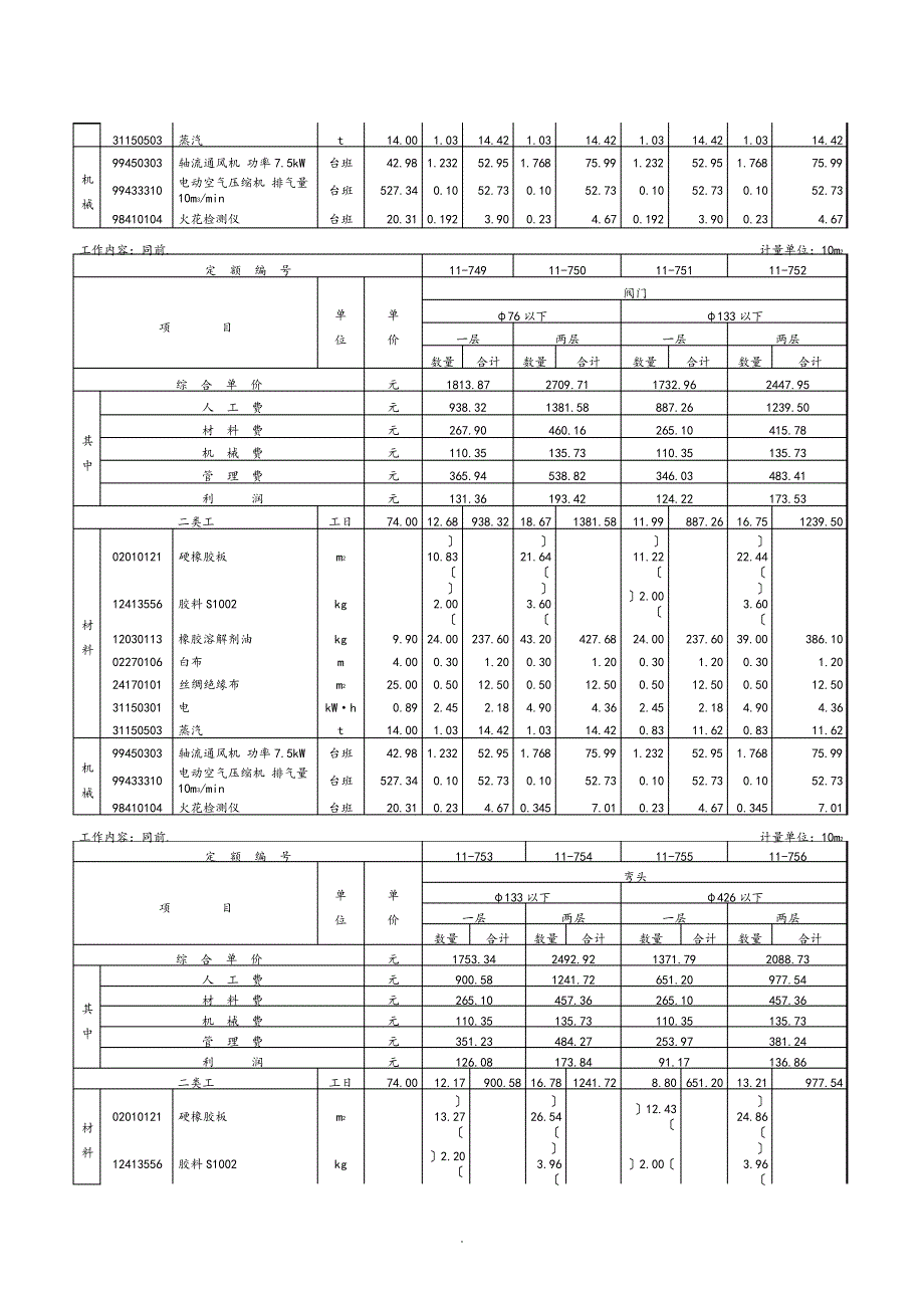 第五章橡胶板及塑料板衬里工程_定额_第3页