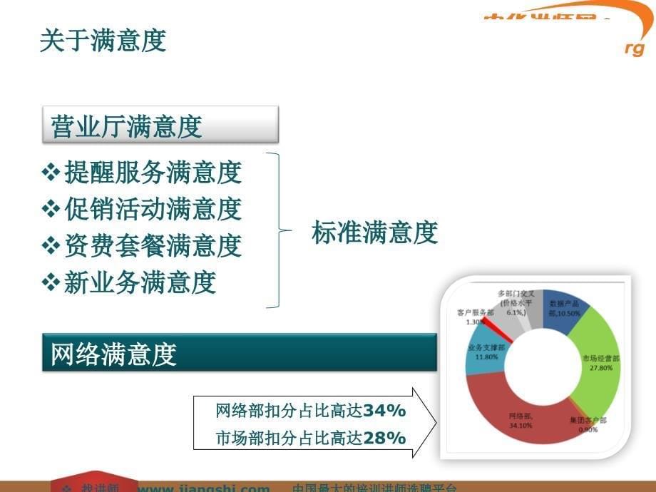 满意度提升培训(张睿)-中华讲师网_第5页