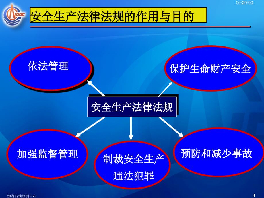 安全生产法等法律法规200510_第3页