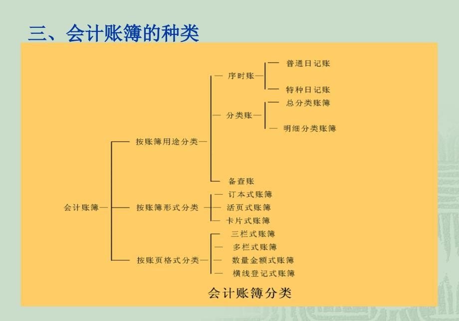 《kj会计账簿》PPT课件.ppt_第5页