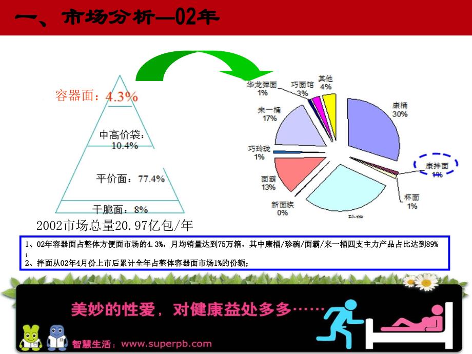 世界强市场推广技巧_第4页