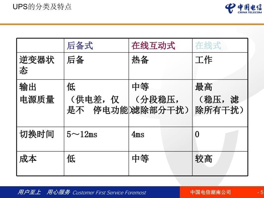 UPS供电系统原理与_第5页