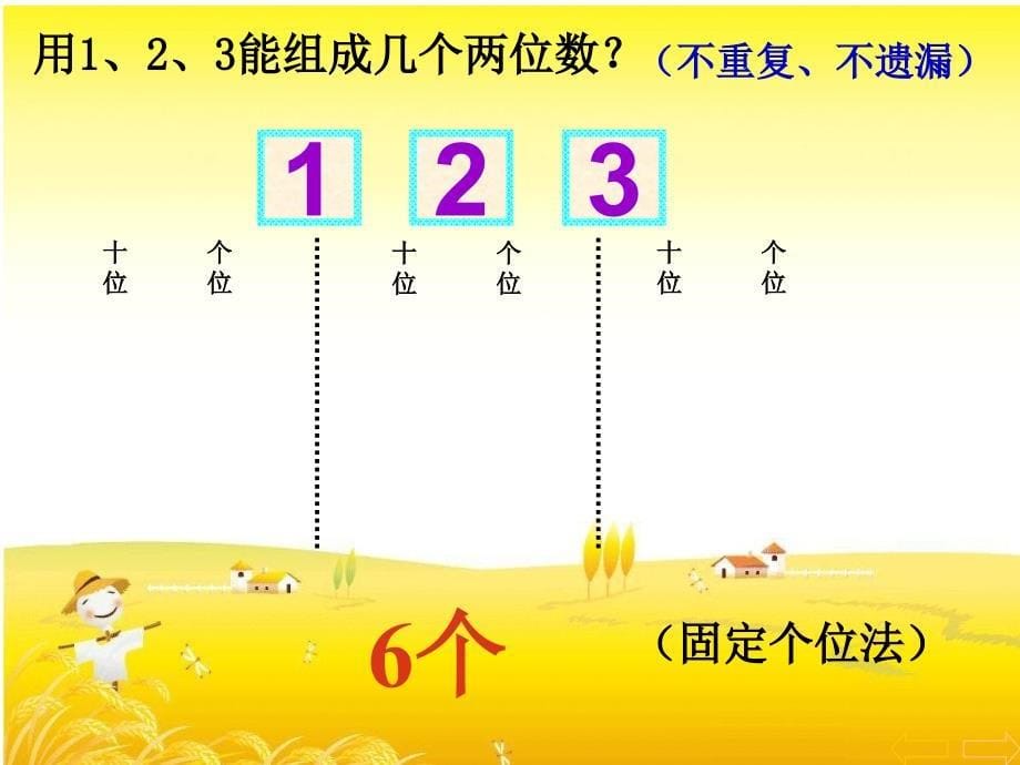 人教版小学数学二年级第八单元《排列与组合》课件_第5页