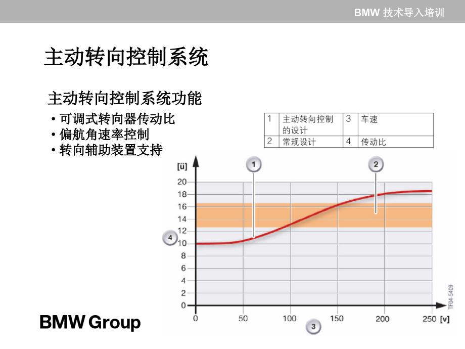 chassiscontrolsystem宝马底盘控制系统PPT优秀课件_第4页