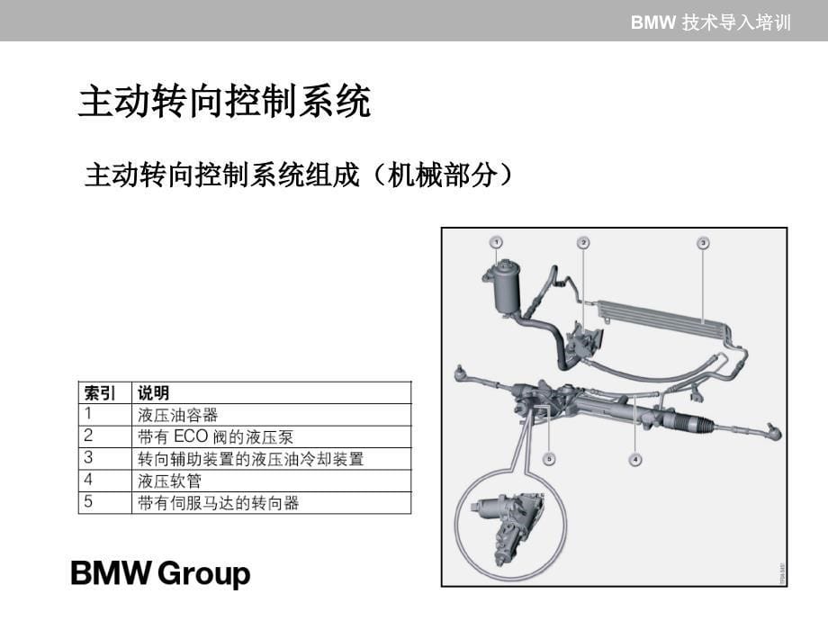 chassiscontrolsystem宝马底盘控制系统PPT优秀课件_第5页