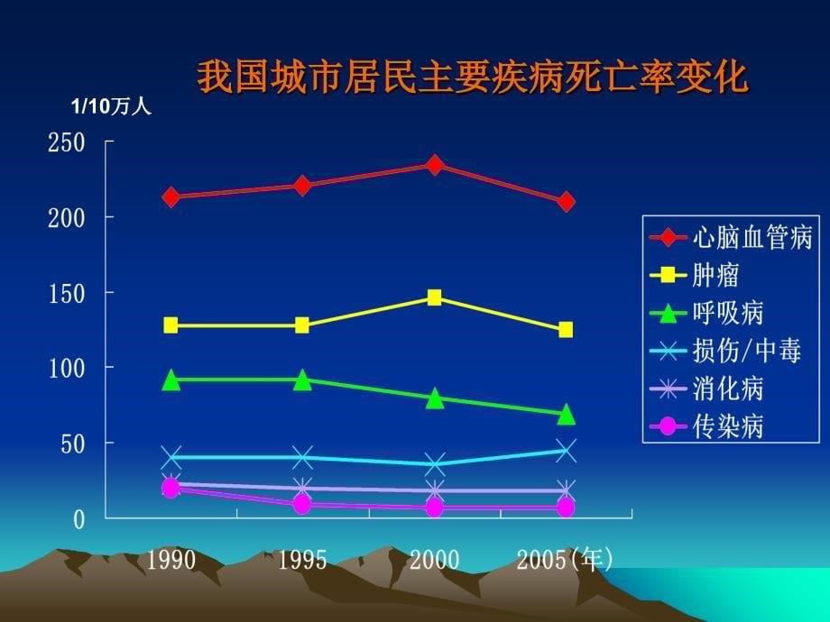 培训资料高血压健康教育_第5页