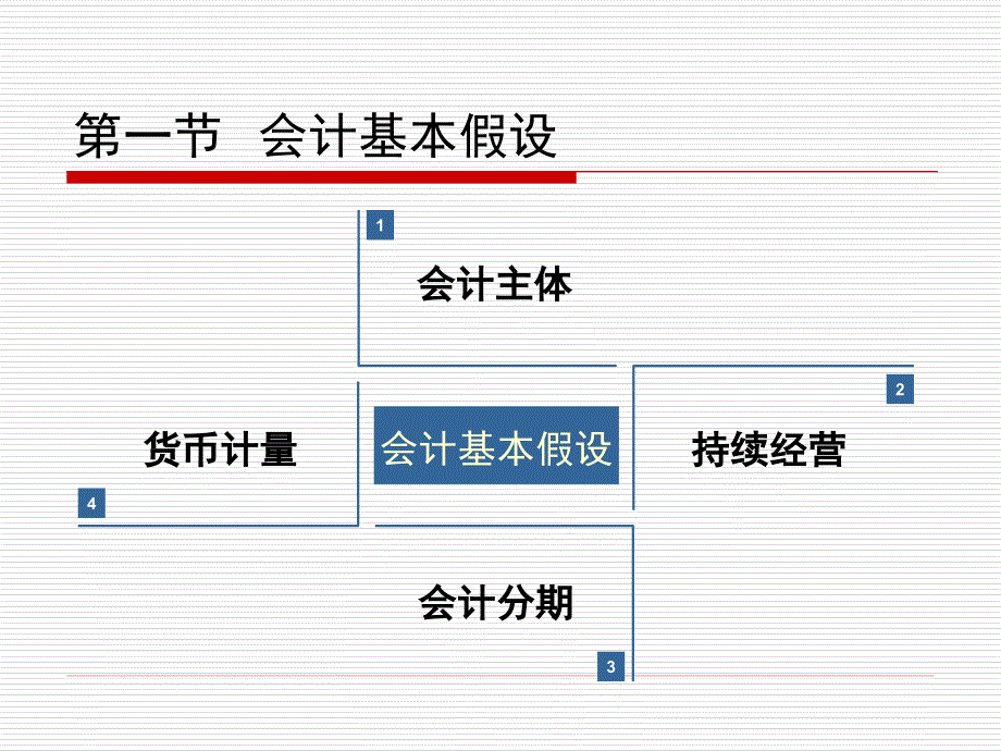 会计学基础第二章2_第3页