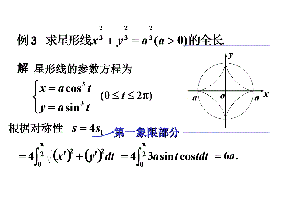 高等数学期末复习：6.2 求平面曲线的弧长举例_第4页