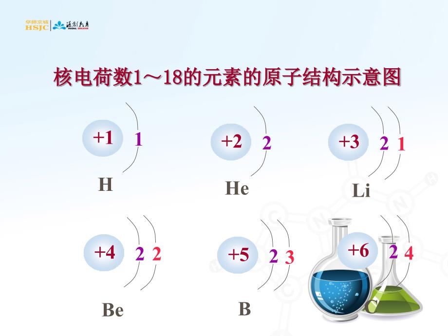 核外电子排布初步知识_第4页