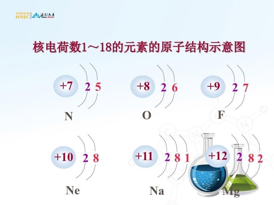 核外电子排布初步知识_第5页