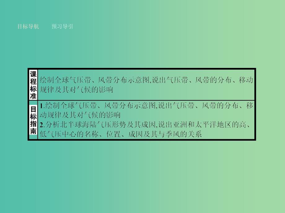 高中地理 2.3.3 全球气压带和风带的分布、移动及对气候的影响课件 湘教版必修1.ppt_第2页