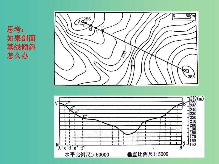 高考地理知识点复习 6地形剖面图课件.ppt_第5页