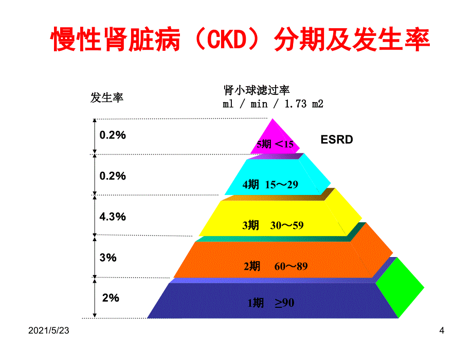 慢性肾脏病-2015版_第4页