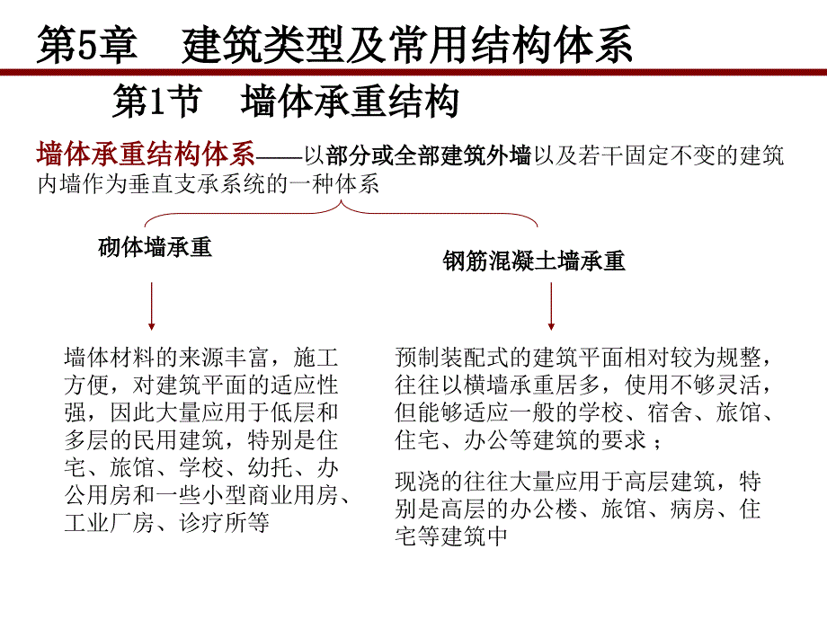 建筑类型及其常用结构体系_第1页