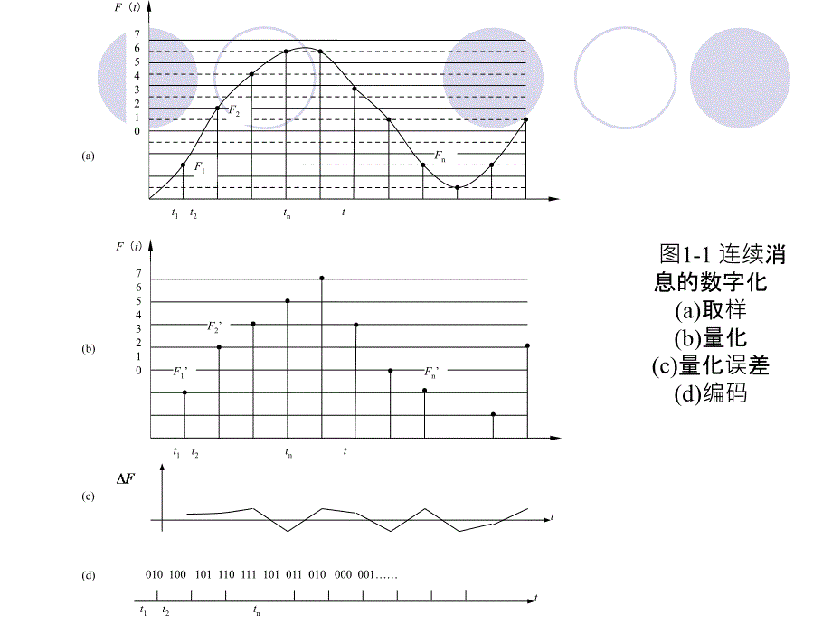 增加内容数字通信基础知识.ppt_第4页