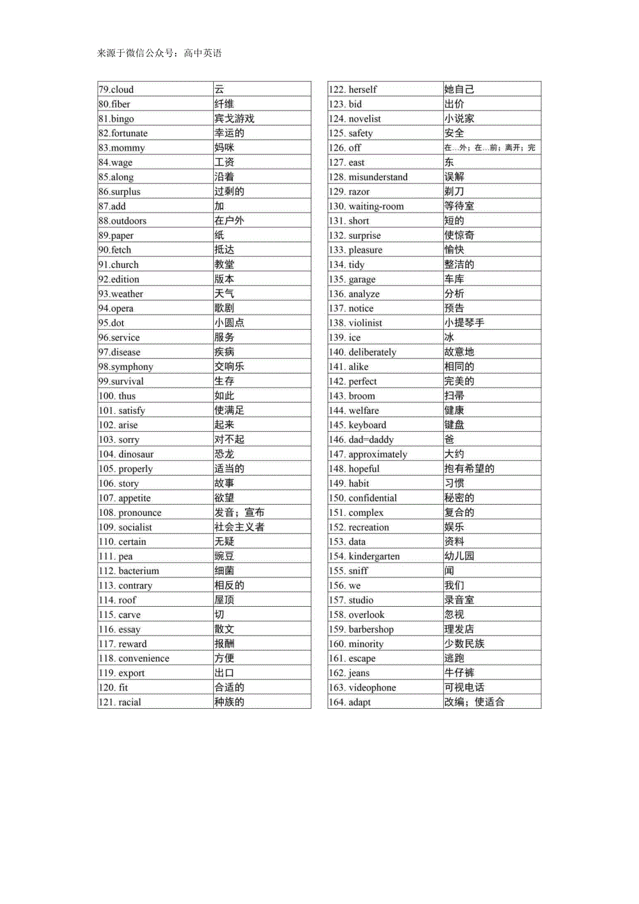 高考英语3500词(乱序版)_第2页